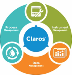 An image of Claros, the Hach Water Intelligence System, with real time control and monitoring of instruments, data, and process within a water treatment plant. 