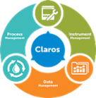 Claros